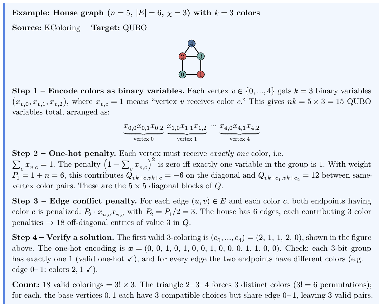 Good AI output: a tutorial-style example with clear intuition and step-by-step explanation